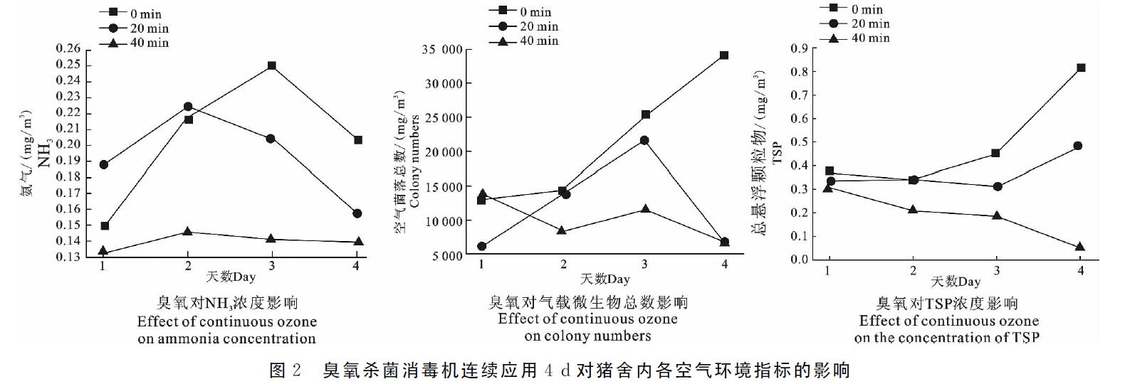 臭氧机放猪舍进行臭氧消毒会不会对猪有影响(图3)