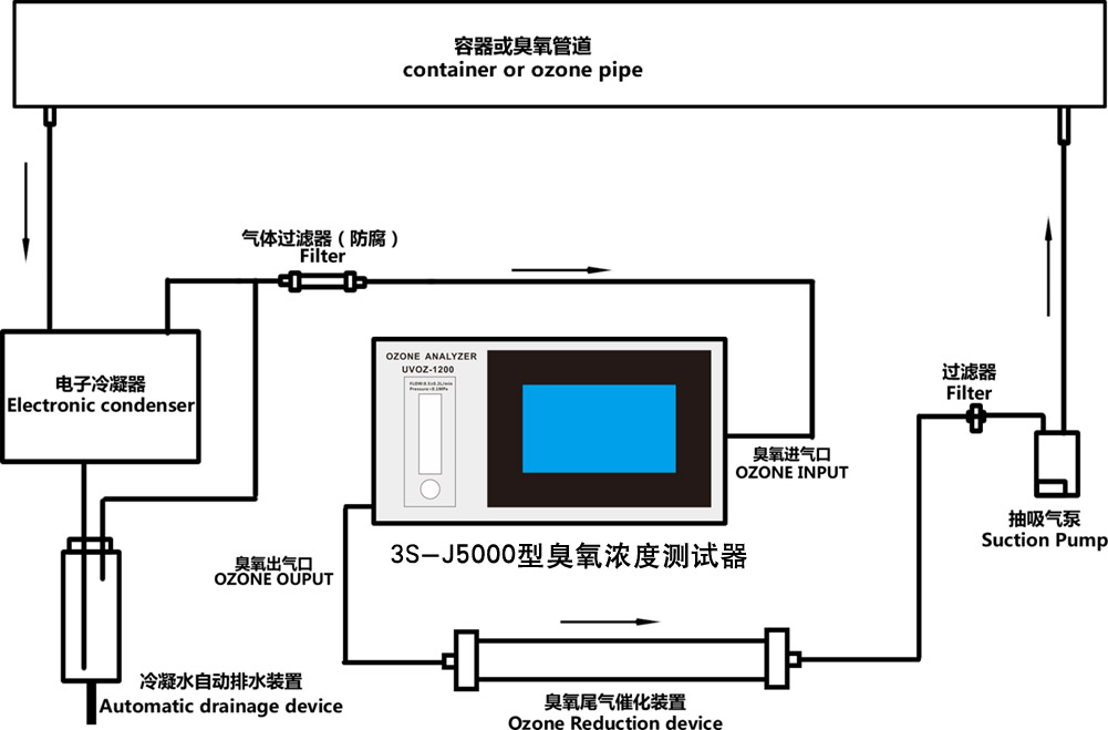 3S-J5000型（触屏版）连接工艺及流程
