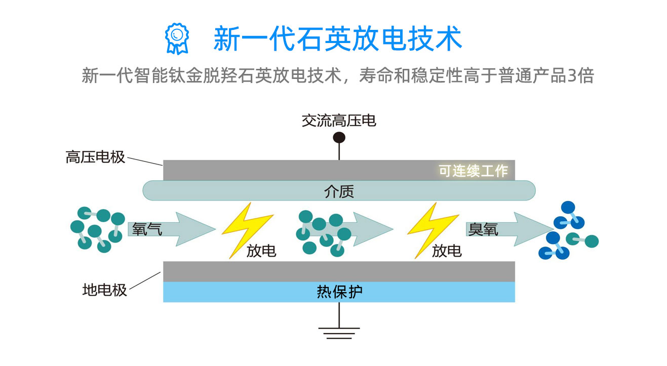 学校，酒店移动式臭氧消毒机(图7)