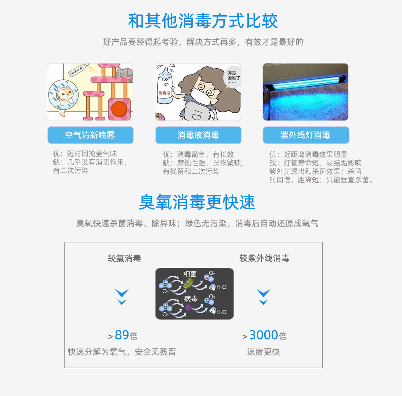 学校，酒店移动式臭氧消毒机(图13)