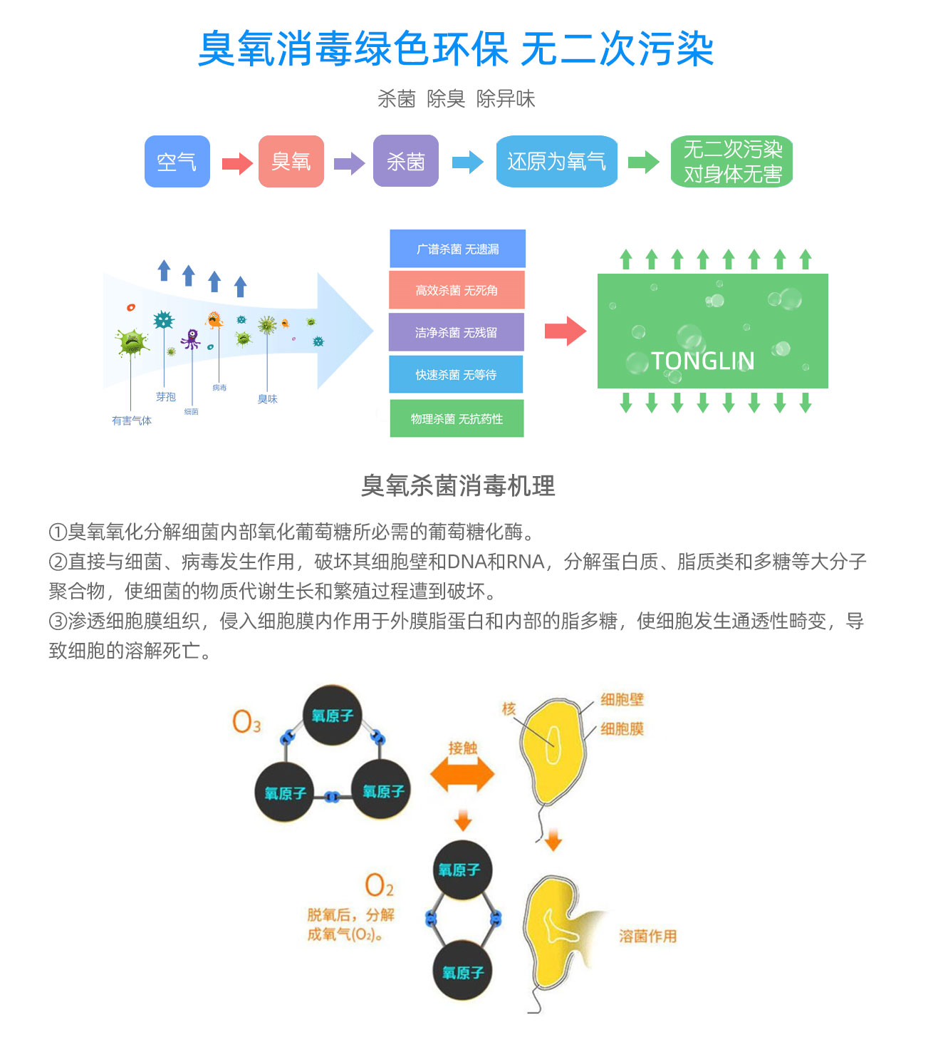 学校，酒店移动式臭氧消毒机(图12)